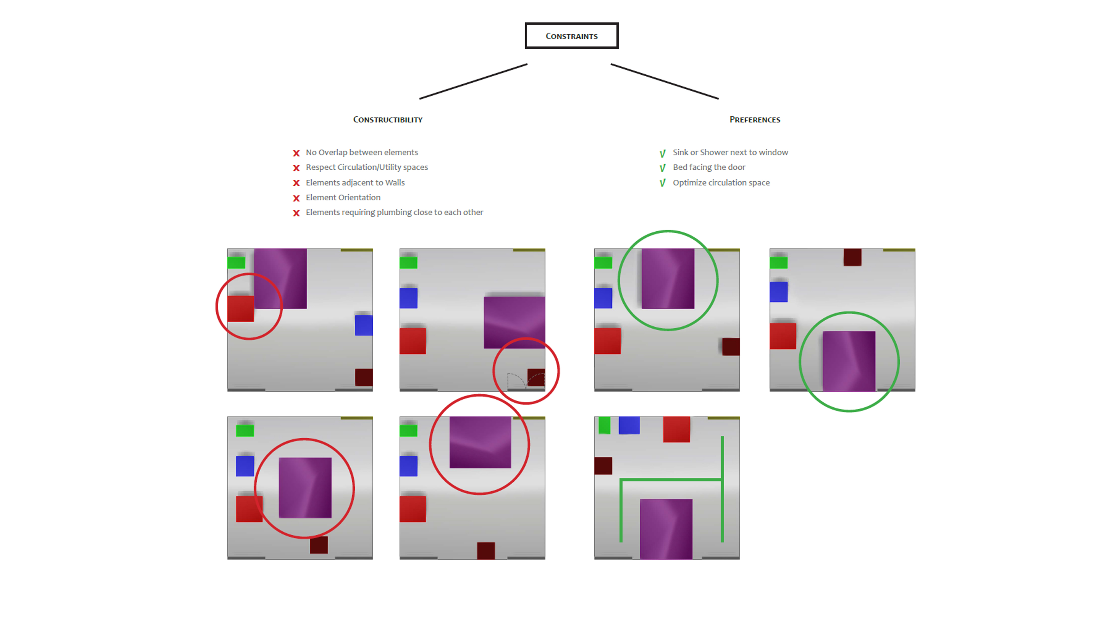 Constraints